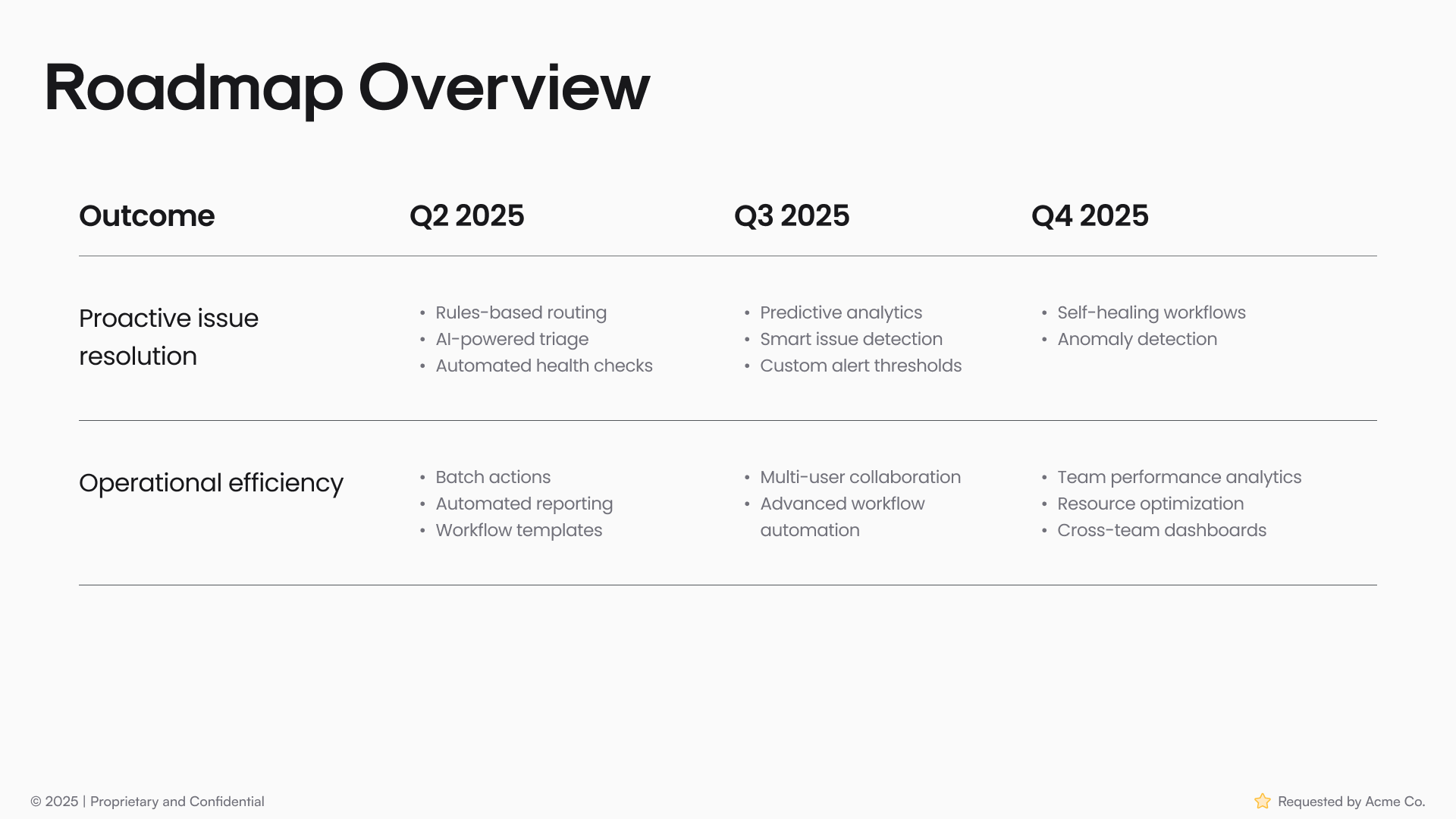 A slide that shows a unique story for each customers priorities