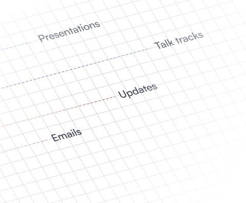 Generate personalized presentations for each customer